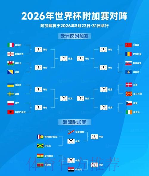 2026世界杯外围赛积分榜深度解读 2026世界杯外围赛积分榜深度解读